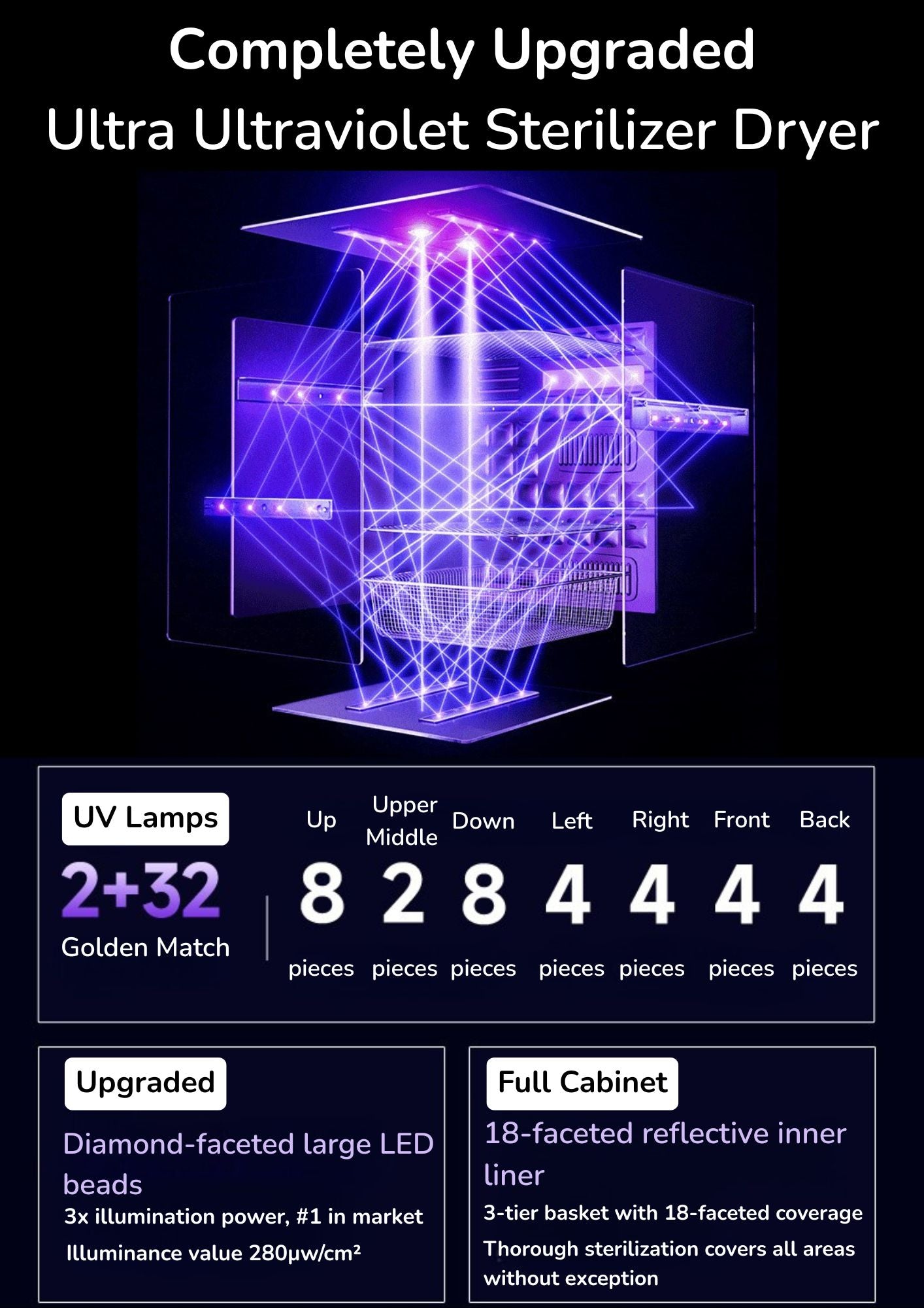 32+2 Ultra 星空UV消毒烘乾櫃
